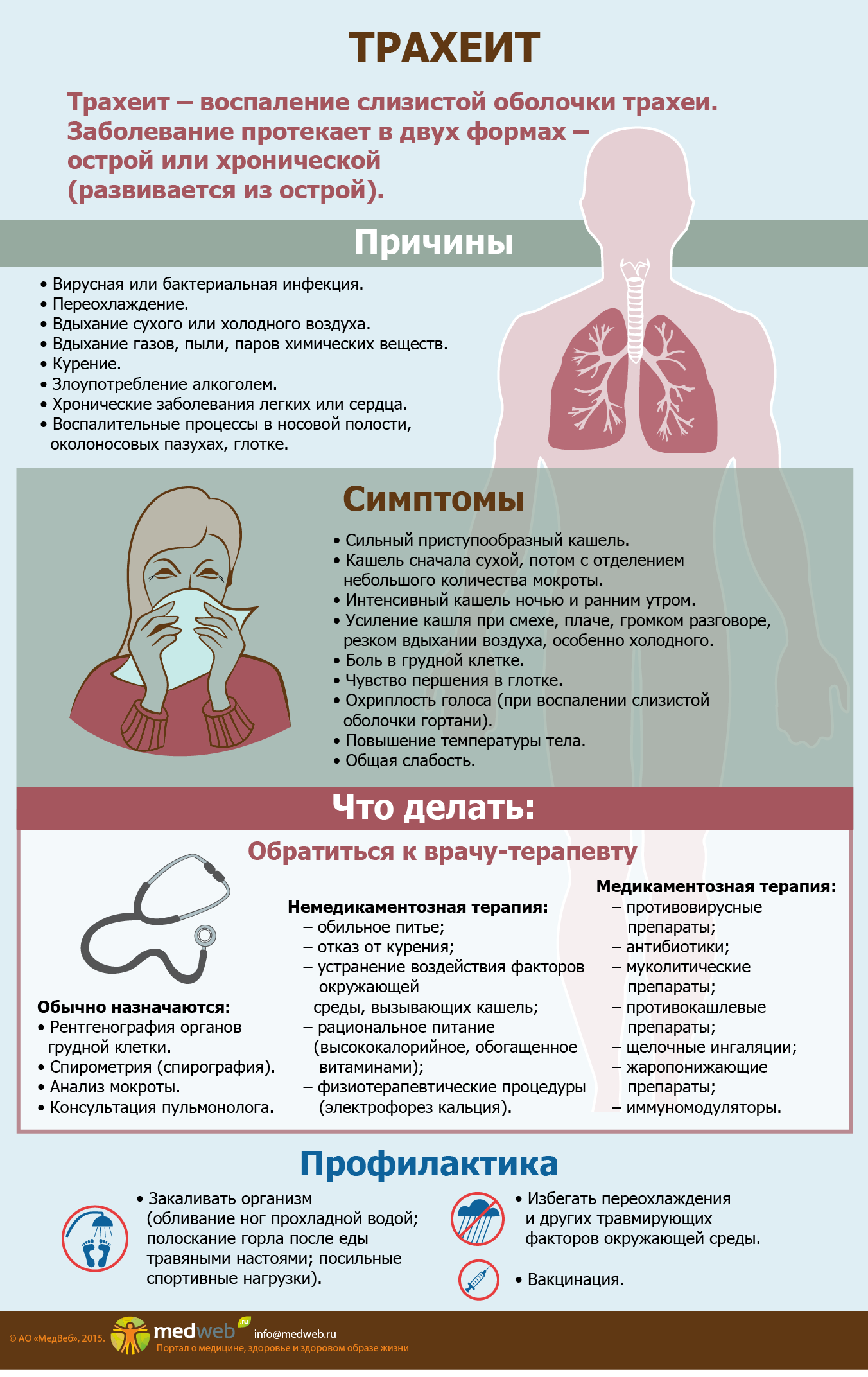 Острый трахеит карта вызова