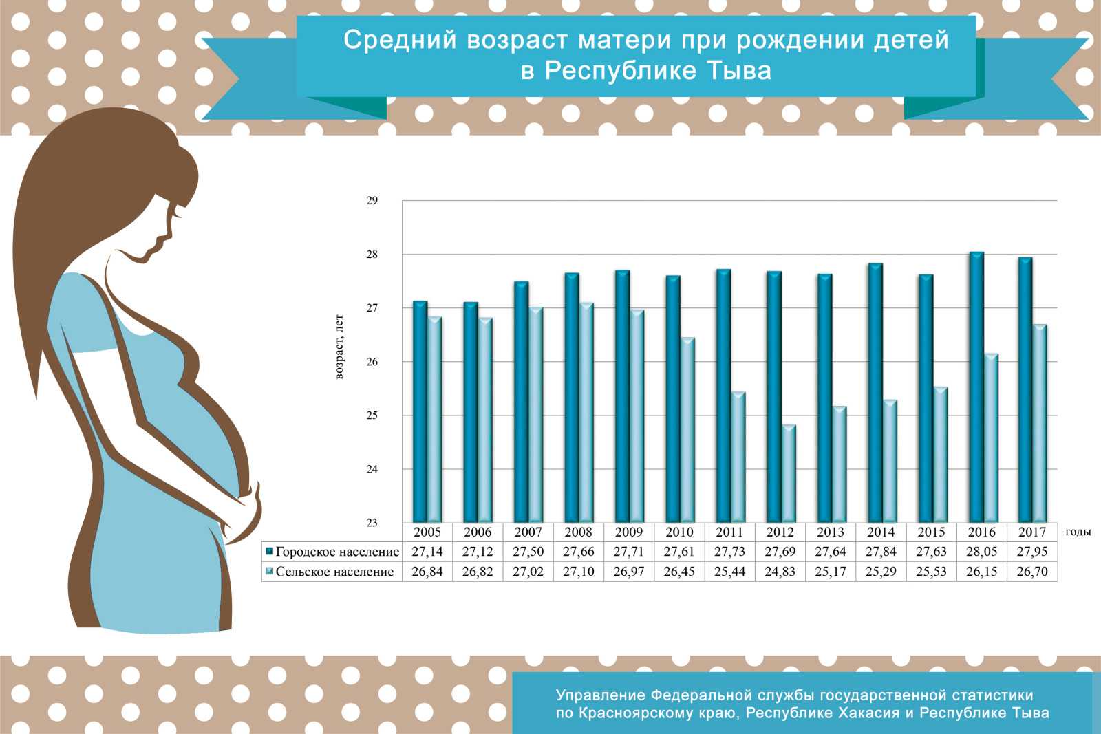 Во сколько недель рожают первого ребенка - детская городская поликлиника №1 г. магнитогорска