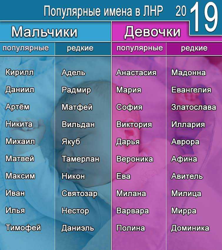Самые красивые имена для мальчиков по месяцам церковного календаря, по отчеству, редкие русские, английские, современные