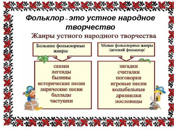 Какие произведения фольклора ты знаешь заполни схему если знаешь больше дополни схему