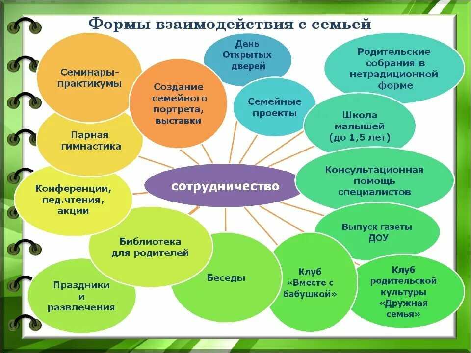 Педагогические проекты в доу для воспитателей