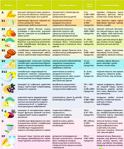 Какие продукты увеличивают количество семенной жидкости. Продукты улучшающие спермограмму. Продукты для качества спермограммы. Продукты повышающие спермограмму. Витамины улучшающие качество спермограммы.