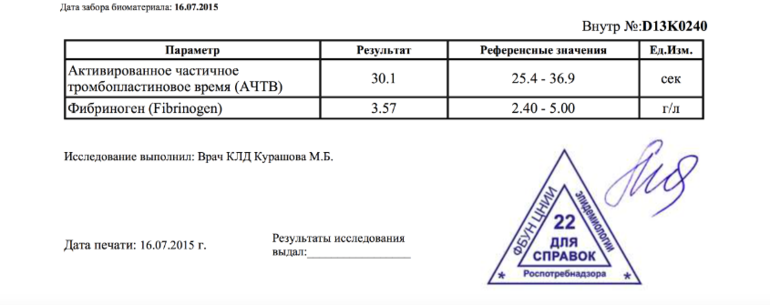 Д Димер Цена Анализа