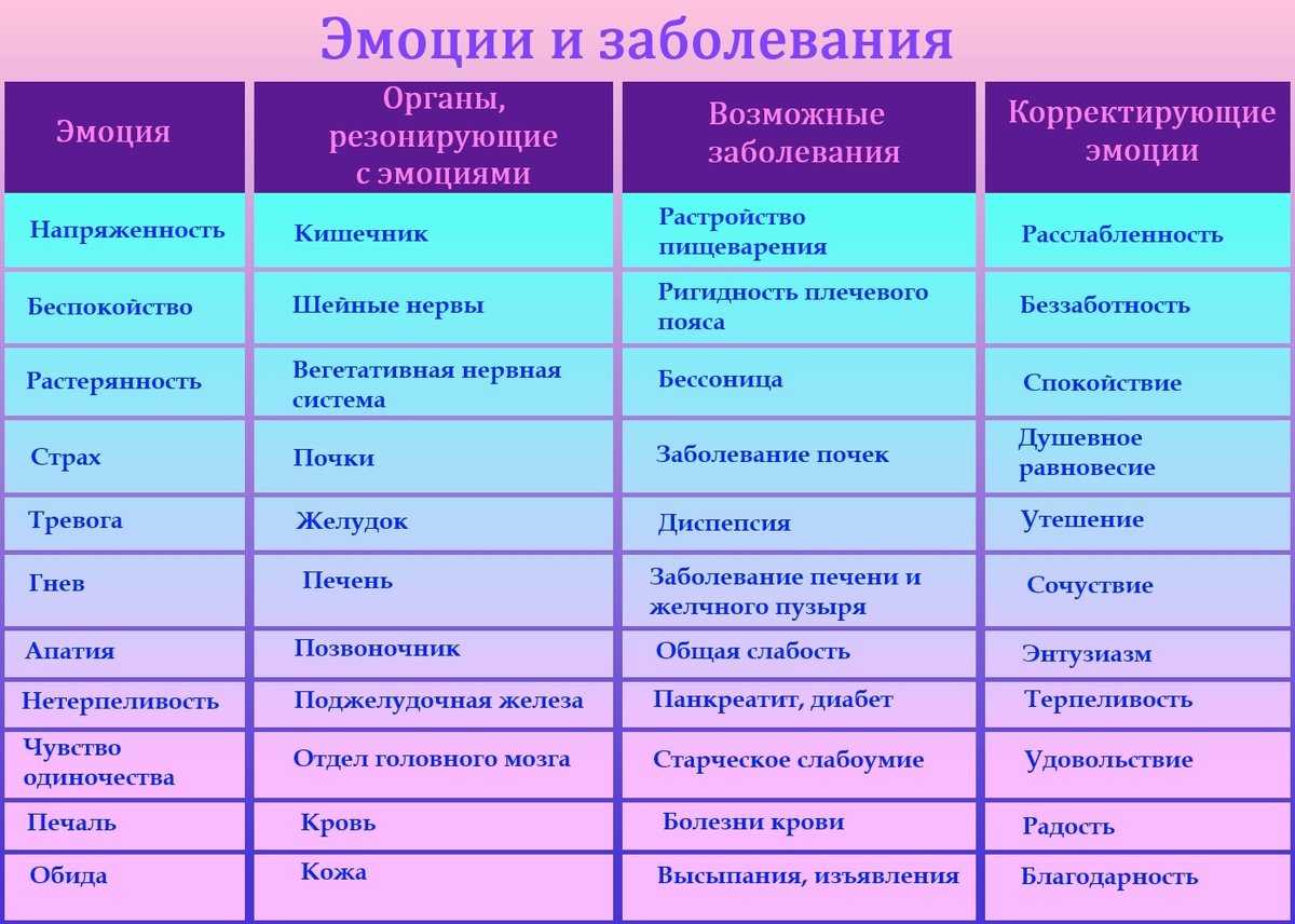 I группа