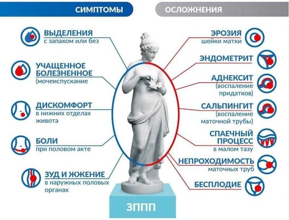 Венерологические заболевания картинки