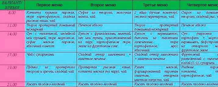 План питания при гсд