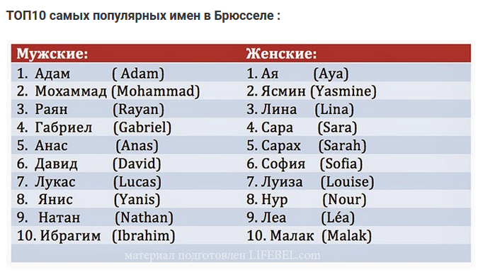 Генератор рандомных американских имен