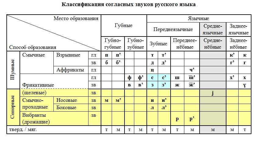 Варпахович лингвистика в таблицах и схемах