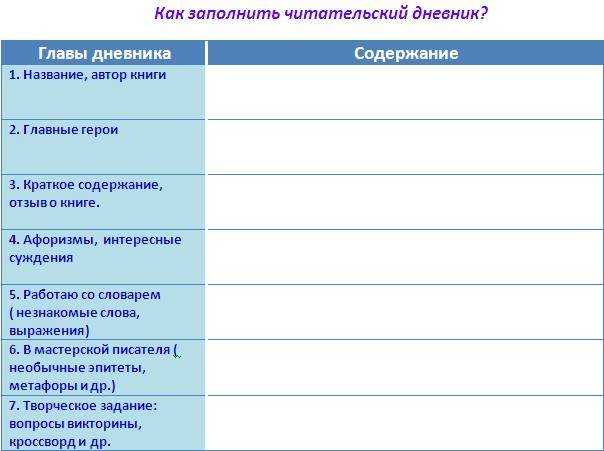 Образец читательский дневник для 1 класса образец