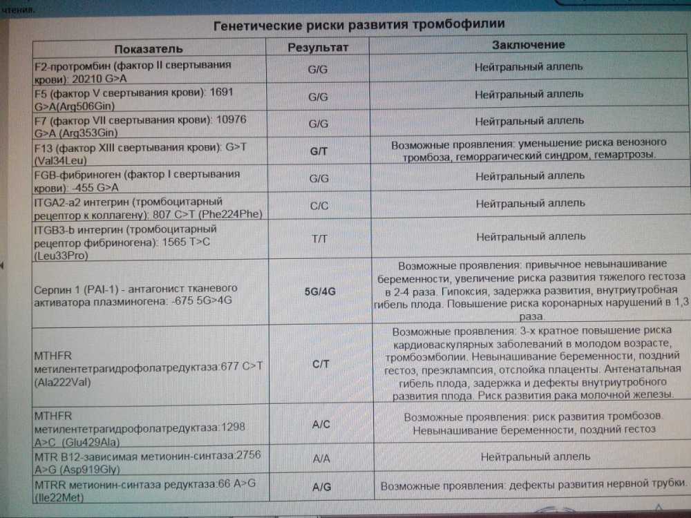 Тромбофилия: генетические тесты на тромбоз