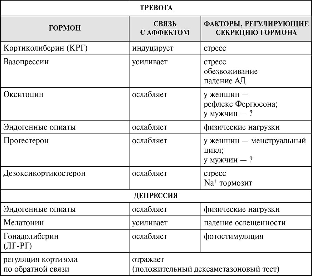 Половые гормоны: норма и отклонения у мужчин | сдать анализы в медицинском центре "поликлиника +1"