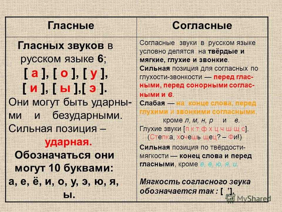 Объяснить гласные и согласные