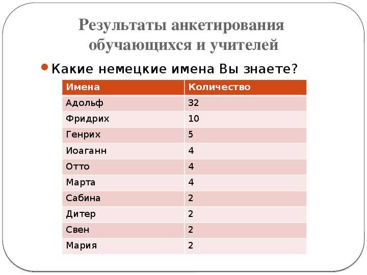 Английские и американские мужские имена, их значение