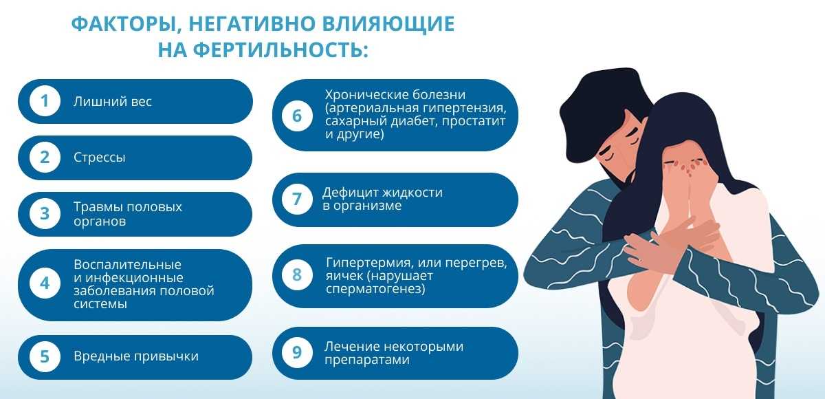Какова вероятность забеременеть при прерванном половом акте? надежен ли прерванный акт как метод контрацептива?