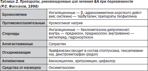 Отеки при беременности: норма или патология? • центр гинекологии в санкт-петербурге