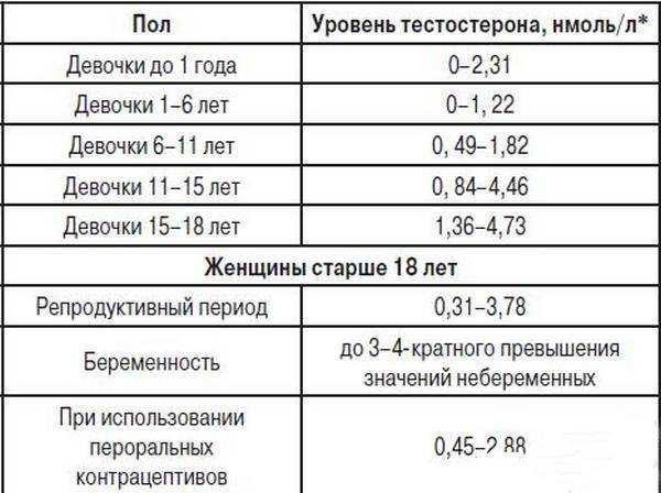 Сдать кров на индекс свободных андрогенов в медицинской лаборатории оптимум в сочи