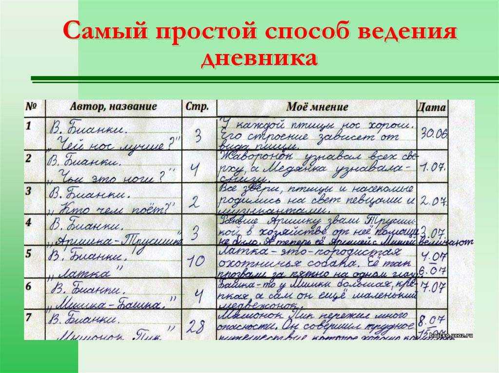 Образец и правила оформления читательского дневника | литерагуру