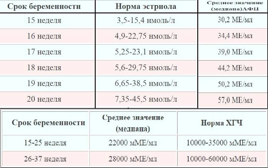 Скрининг 1, 2, 3 триместра беременности