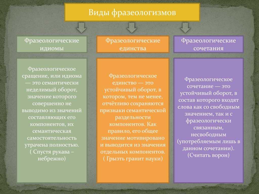 «ты мне зубы не заговаривай» и еще 13 старых русских фразеологизмов: история возникновения | salt