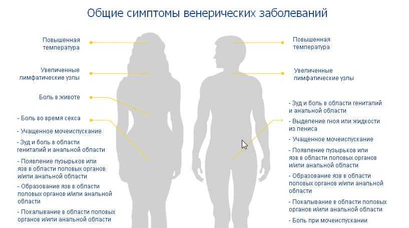 Венерологические заболевания картинки