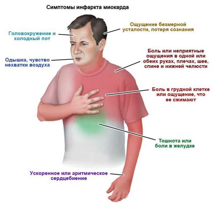 Маммология