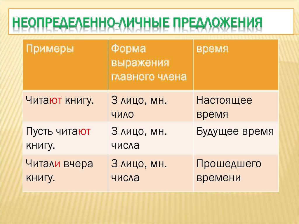 Когда человеку показывают рисунок с неопределенными фигурами которым дается название