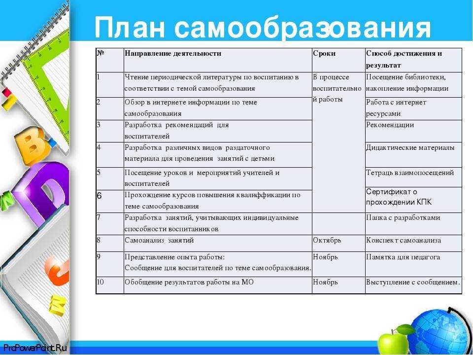 Открытые уроки в начальной школе в рамках проекта учитель года