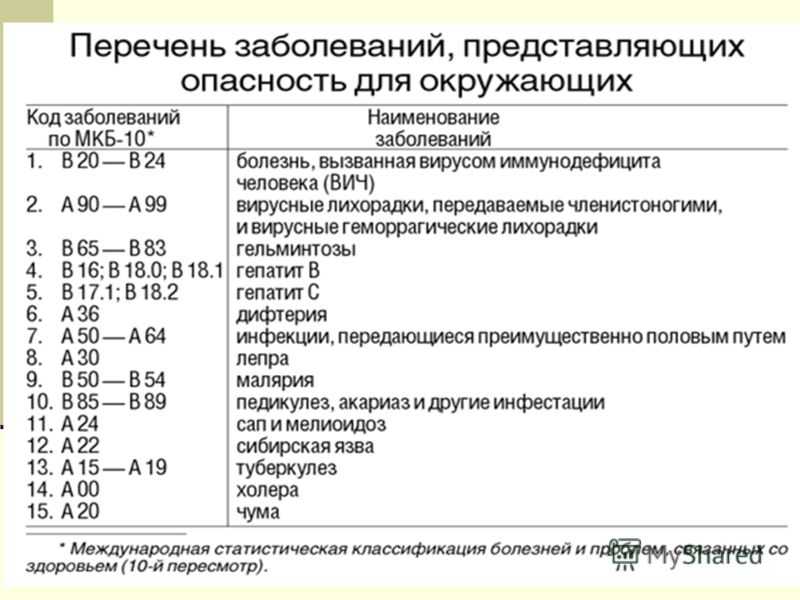 Тяжелые формы хронических заболеваний