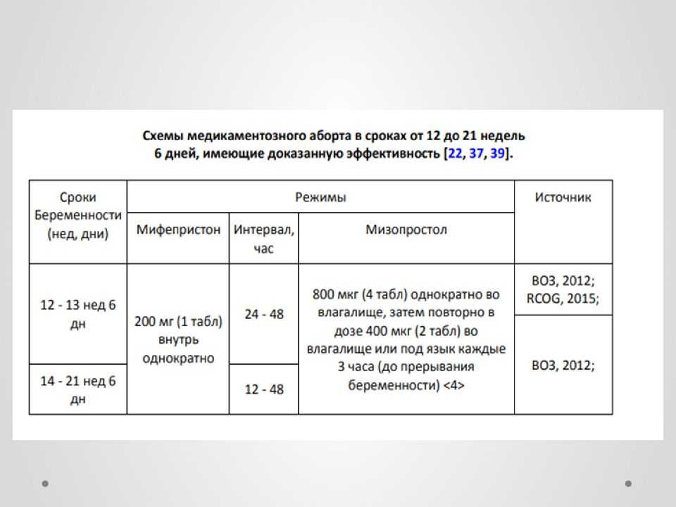 Приказ минздравмедпрома рф от 11.06.96 n 242