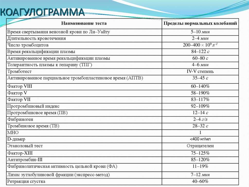 Система гемостаза Система гемостаза - 1. 2.