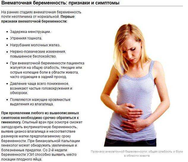 Внематочная беременность — признаки и лечение опасной патологии