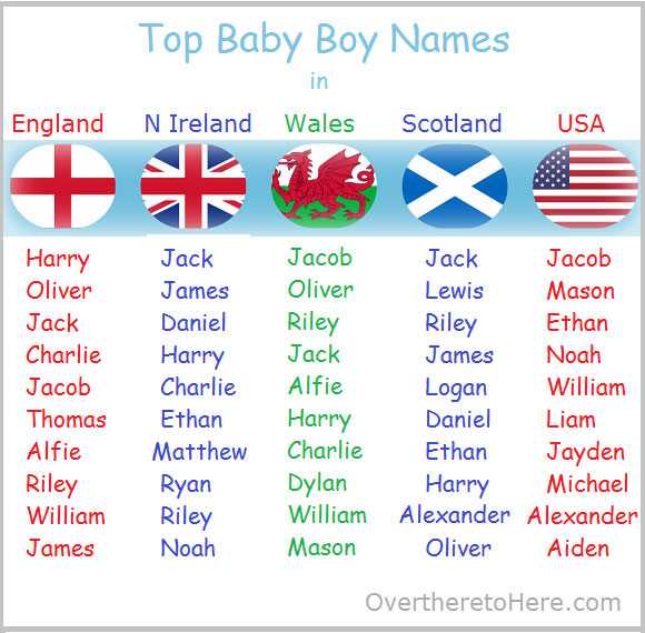 Популярные английские имена и фамилии (и как они устроены)