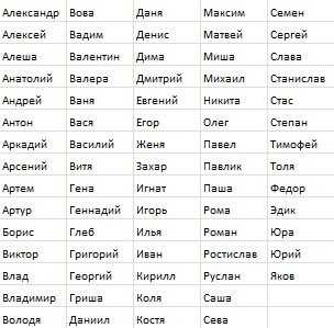 Женские имена - список из 220 редких и красивых женских имен