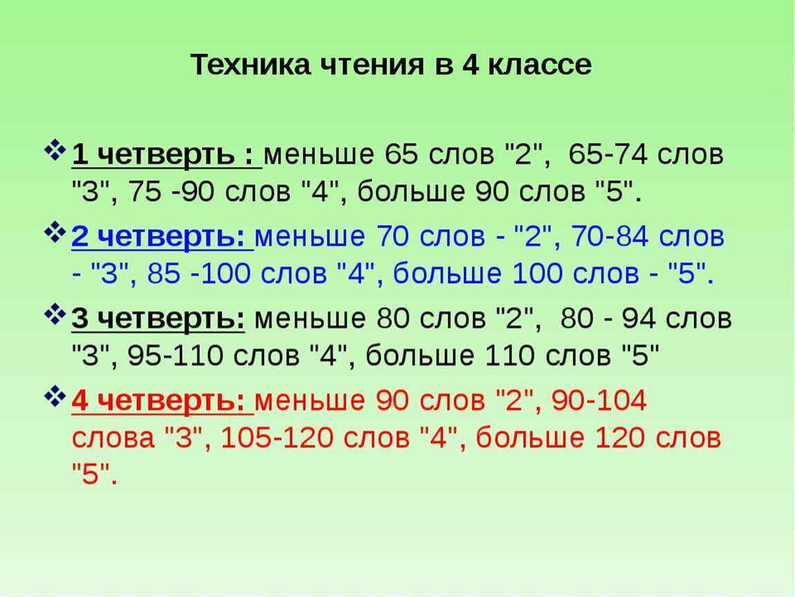 Презентация техника чтения в 4 классе