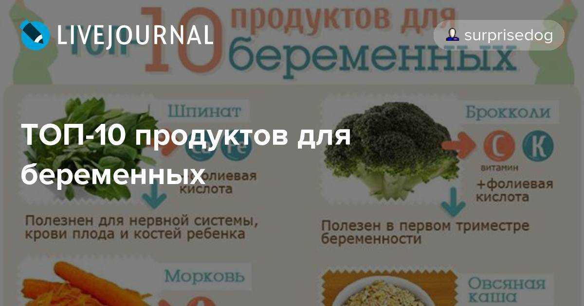Какие фрукты можно и нельзя употреблять во время беременности? • центр гинекологии в санкт-петербурге