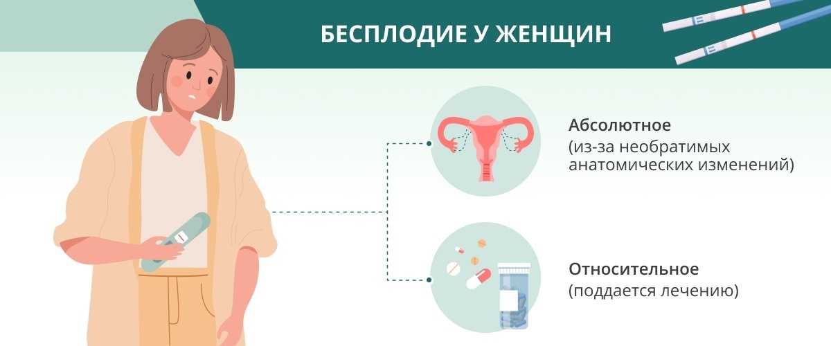 Рейтинг надежности методов контрацепции