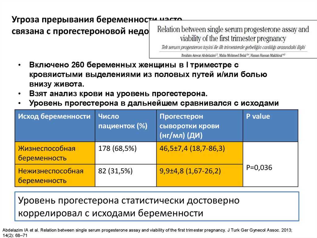 Угроза прерывания беременности карта вызова скорой помощи