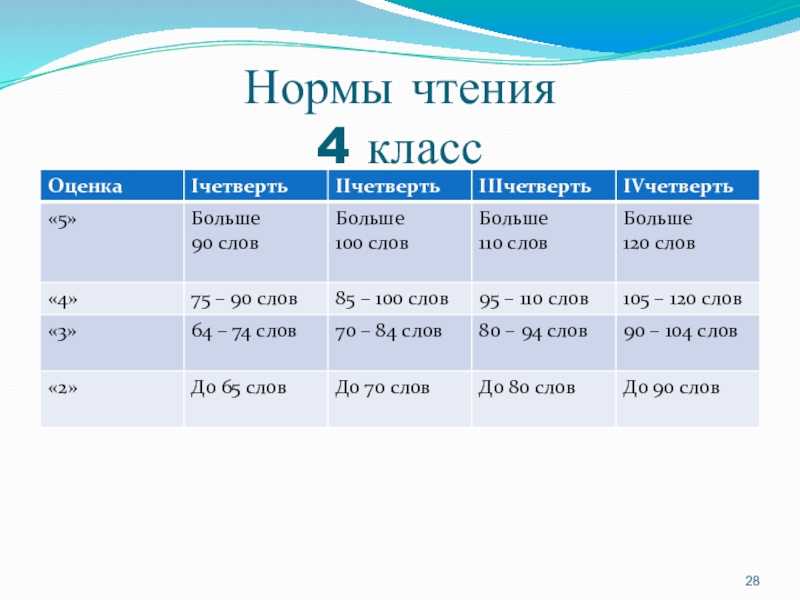 Сравнительный анализ техники чтения в начальной школе по фгос образец