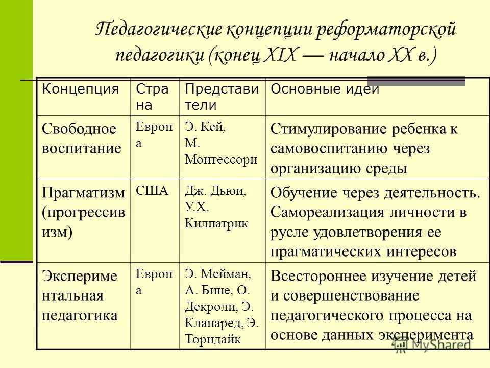 Таблица 1 направления деятельности