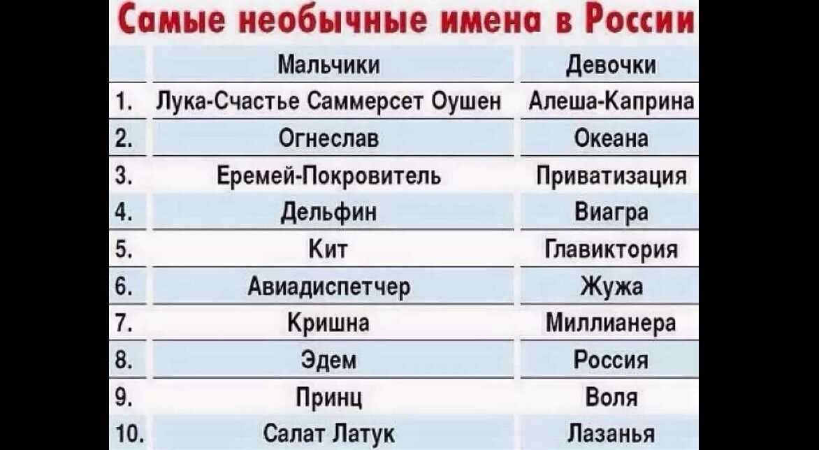 Как назвать ребенка в 2020 году? список популярных и редких имён со значением