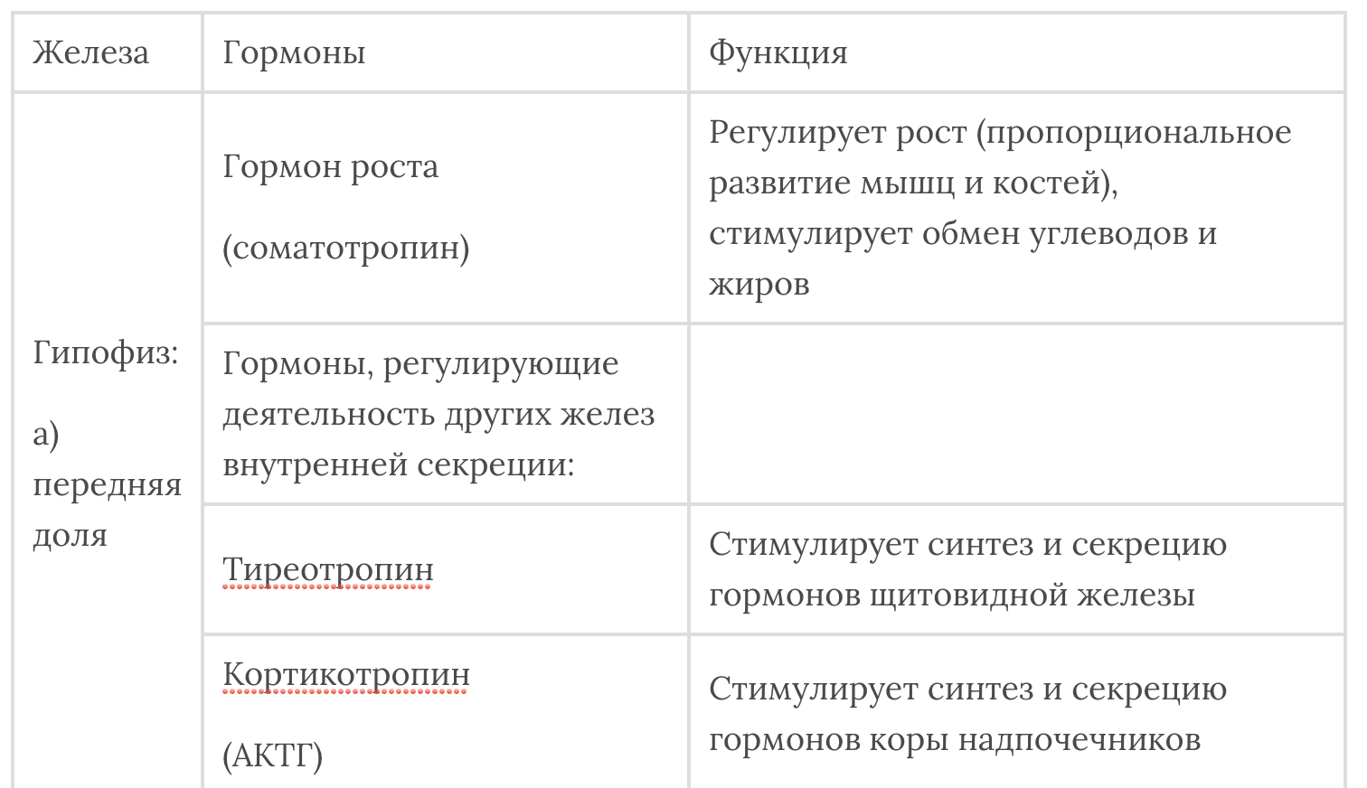 Влияние гормонов на рост и развитие человека проект