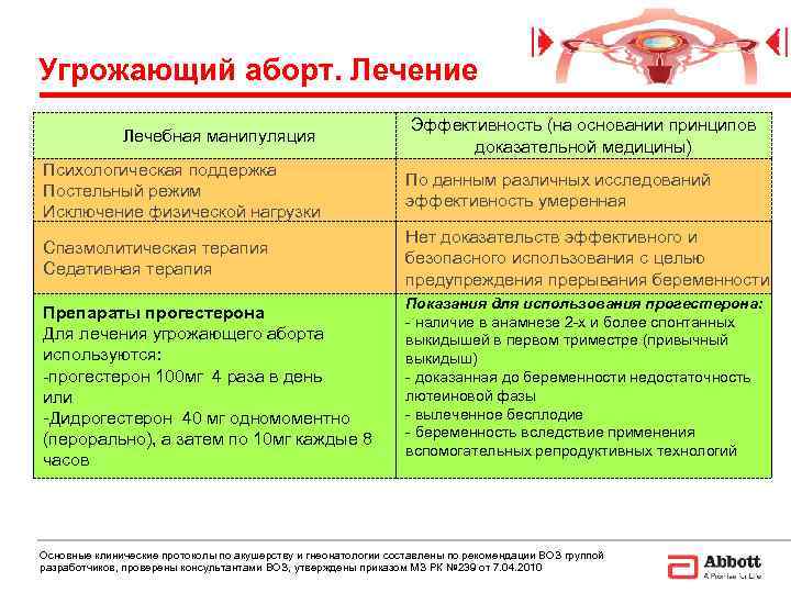 Угрожающий выкидыш клинические рекомендации