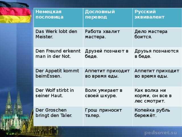 Германий перевод. Немецкие поговорки на немецком с переводом. Немецкие пословицы и поговорки. Немецкие поговорки и пословицы с переводом. Пословицы и поговорки на немецком языке с переводом на русский.