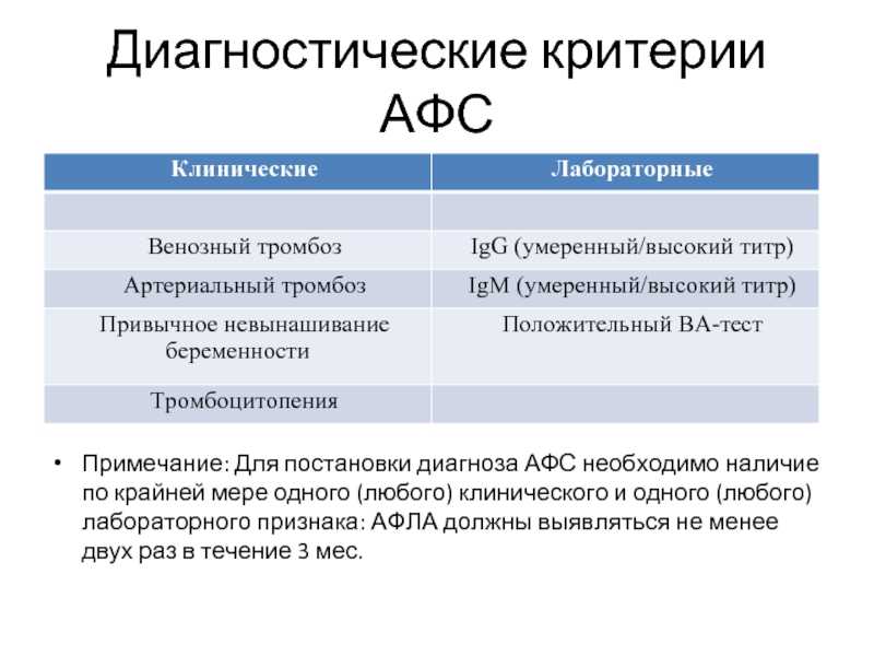 Афс это. Лабораторная диагностика антифосфолипидного синдрома. Лабораторные маркеры антифосфолипидного синдрома. Диагностические критерии АФС. Диагностические критерии антифосфолипидного синдрома.