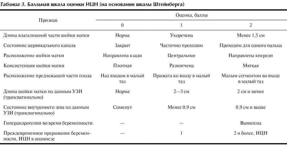 Как выглядит шейка матки при беременности на ранних сроках на ощупь фото