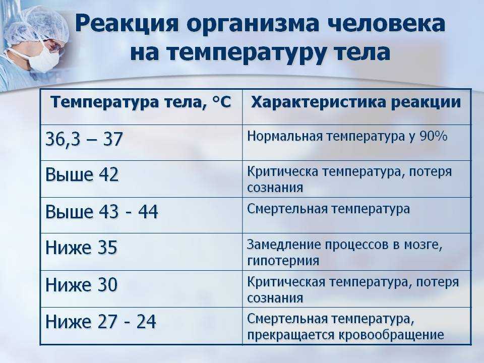 Внематочная беременность