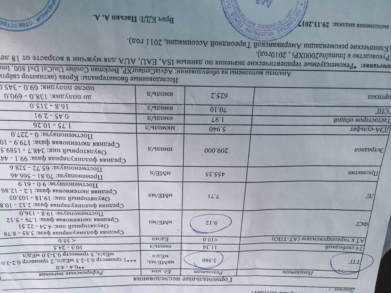 Показатели ттг и т4 при планировании беременности - что делать? 
показатели ттг и т4 при планировании беременности - что делать?