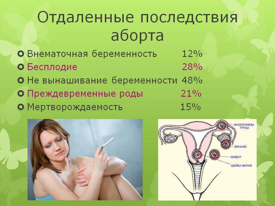 Беременность после аборта
