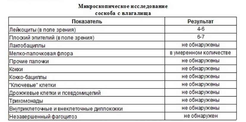 Прицельная биопсия шейки матки