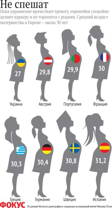 Рождаемость росстат: коэффициент, данные по годам, городам